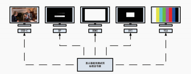 GB21520-2023信號(hào)源圖3